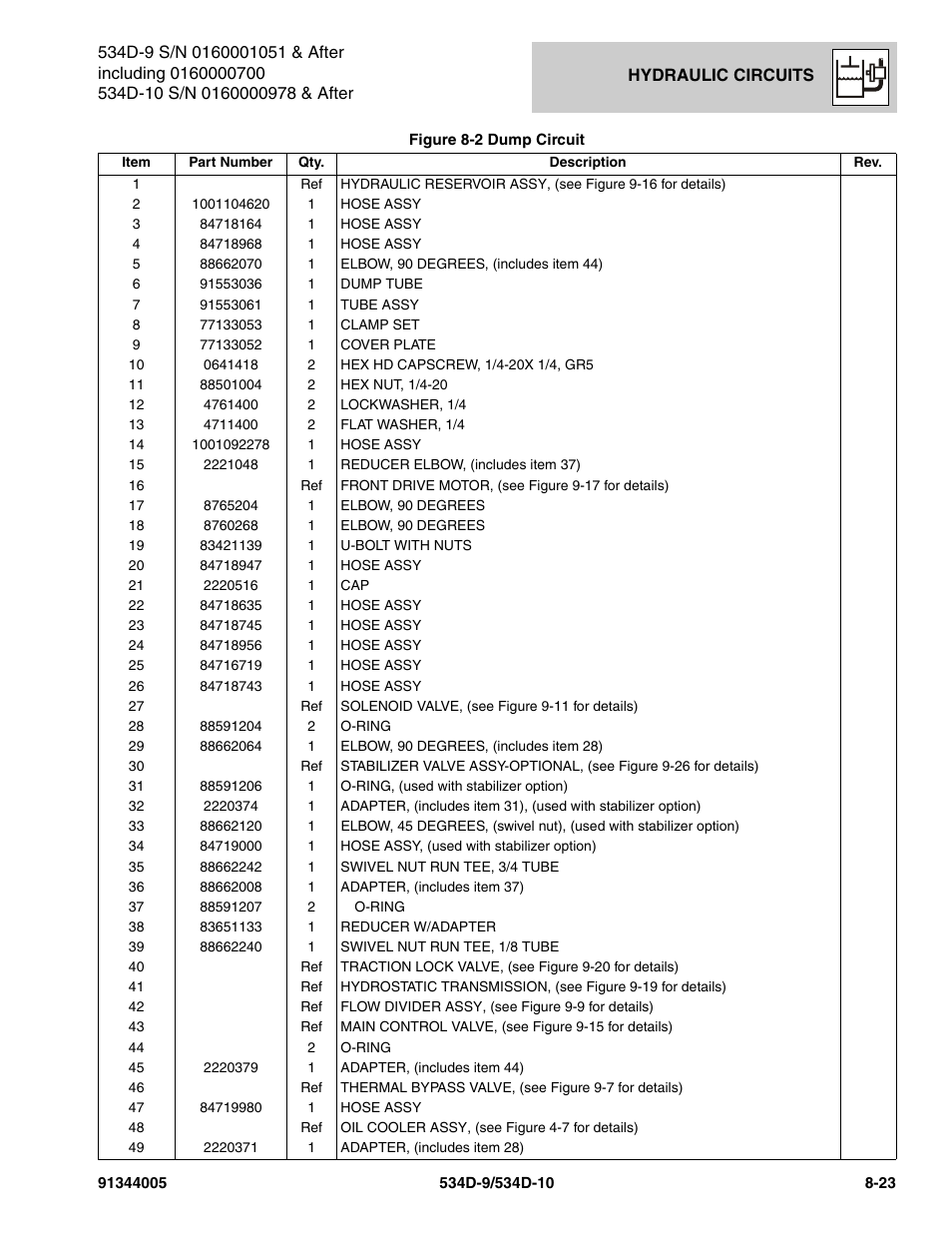 JLG 534D-10 Parts Manual User Manual | Page 433 / 842