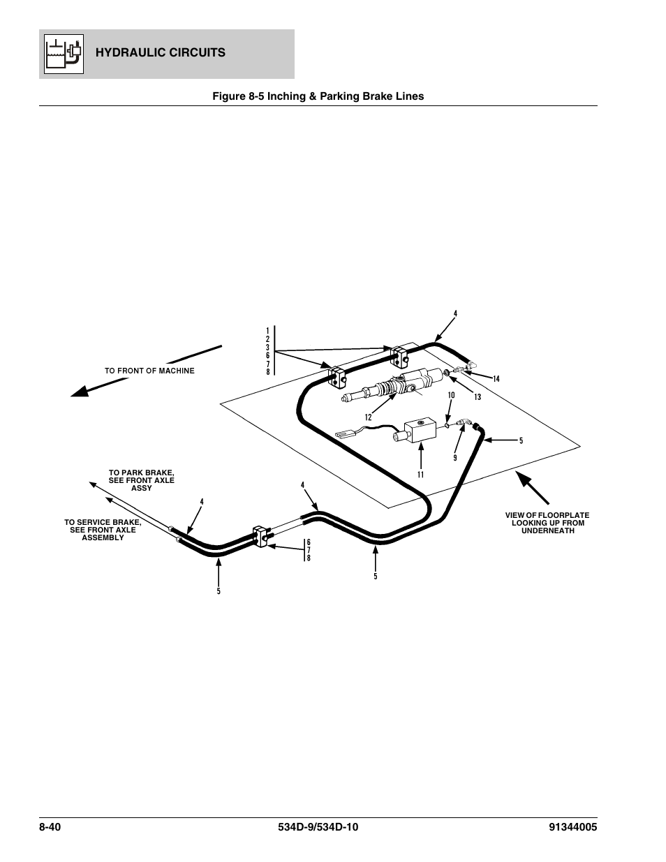 Figure 8-5 inching & parking brake lines, Inching & parking brake lines -40, E), (see figure 8-5 for details) | Hydraulic circuits | JLG 534D-10 Parts Manual User Manual | Page 450 / 842