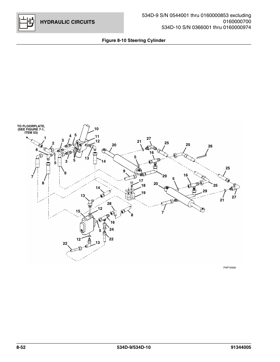 Figure 8-10 steering cylinder, Steering cylinder -52, Figure 8-10) | Hydraulic circuits | JLG 534D-10 Parts Manual User Manual | Page 462 / 842