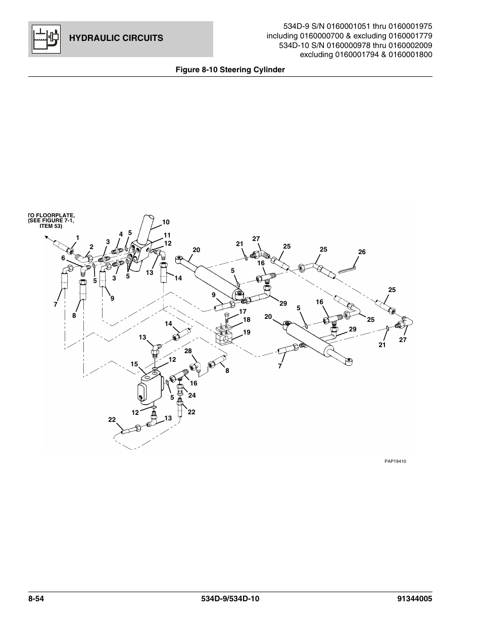 Hydraulic circuits | JLG 534D-10 Parts Manual User Manual | Page 464 / 842
