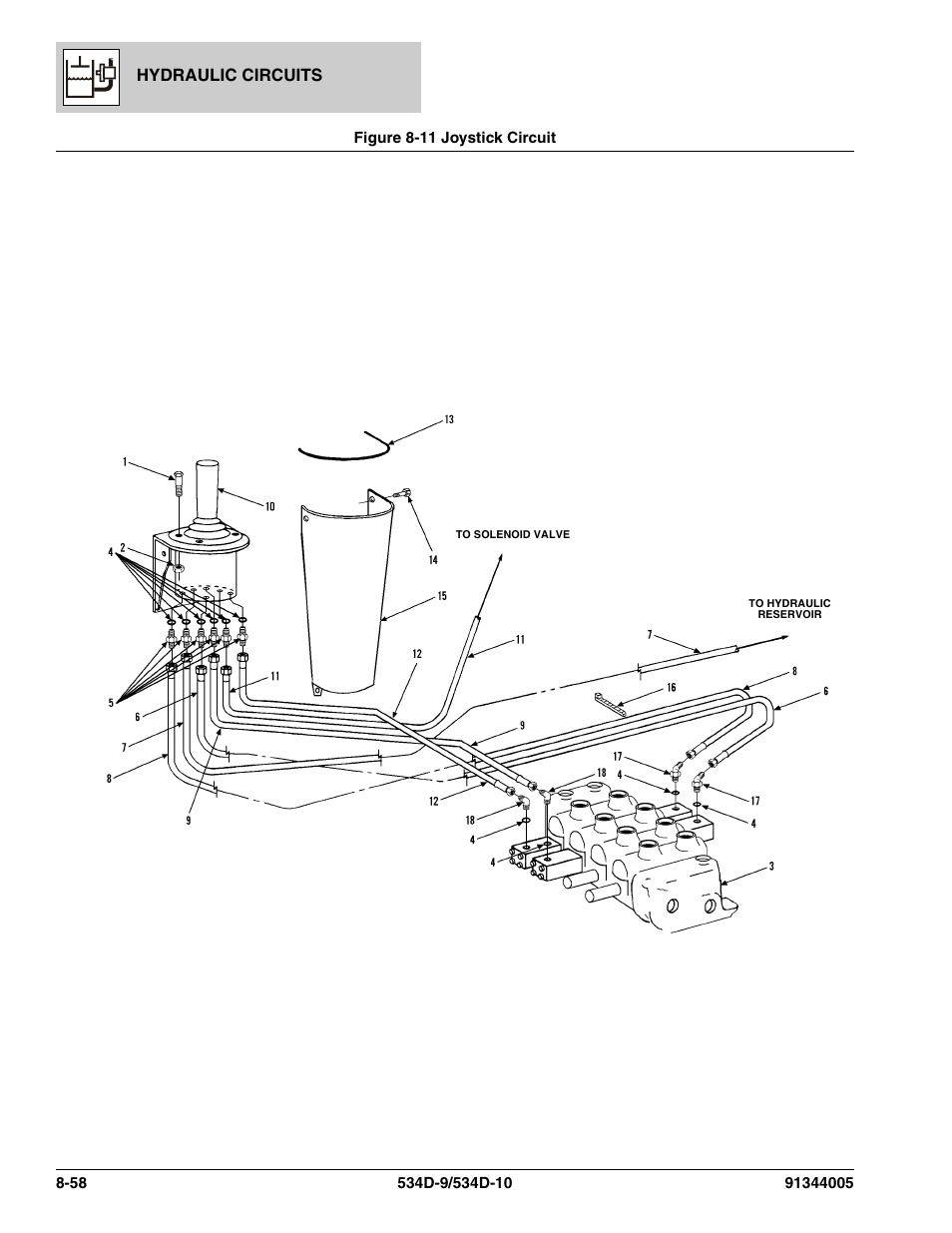 Figure 8-11 joystick circuit, Joystick circuit -58, Hydraulic circuits | JLG 534D-10 Parts Manual User Manual | Page 468 / 842