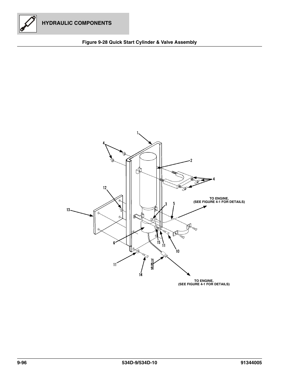 Figure 9-28 quick start cylinder & valve assembly, Quick start cylinder & valve assembly -96, Hydraulic components | JLG 534D-10 Parts Manual User Manual | Page 584 / 842