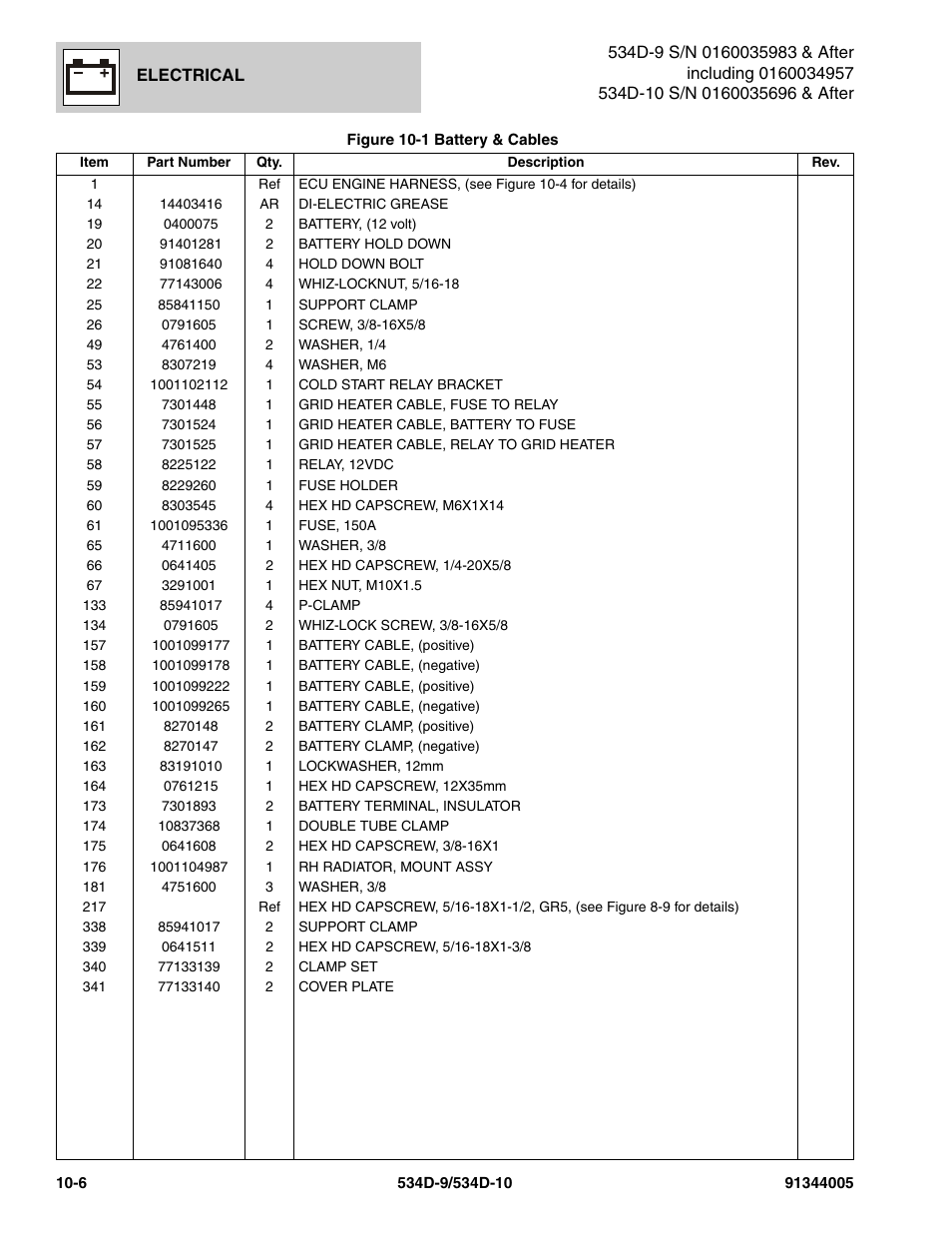 JLG 534D-10 Parts Manual User Manual | Page 600 / 842