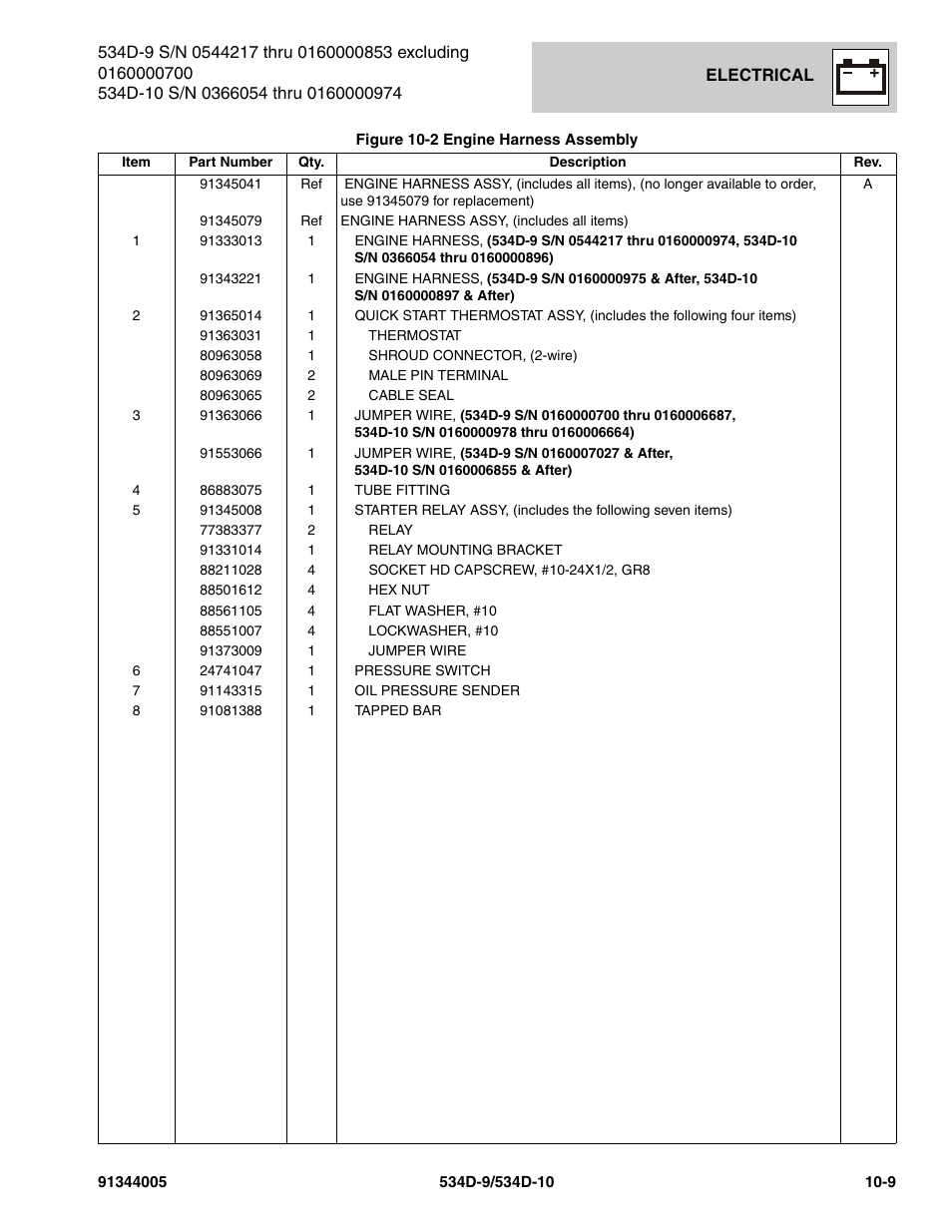 JLG 534D-10 Parts Manual User Manual | Page 603 / 842