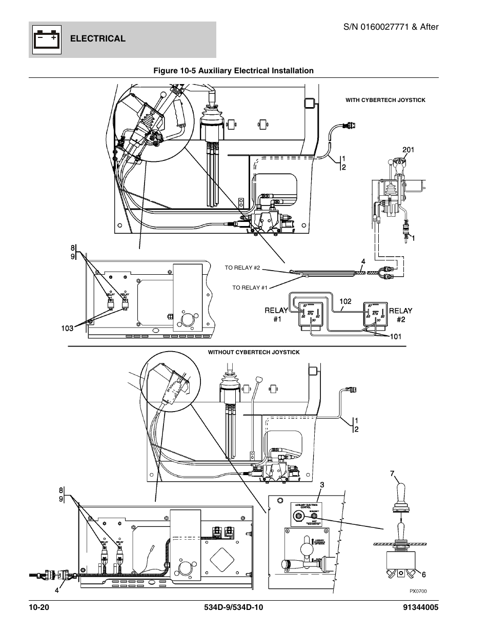 Figure 10-5 auxiliary electrical installation, Auxiliary electrical installation -20, Electrical | JLG 534D-10 Parts Manual User Manual | Page 614 / 842