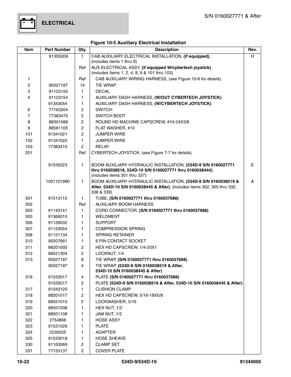 JLG 534D-10 Parts Manual User Manual | Page 616 / 842