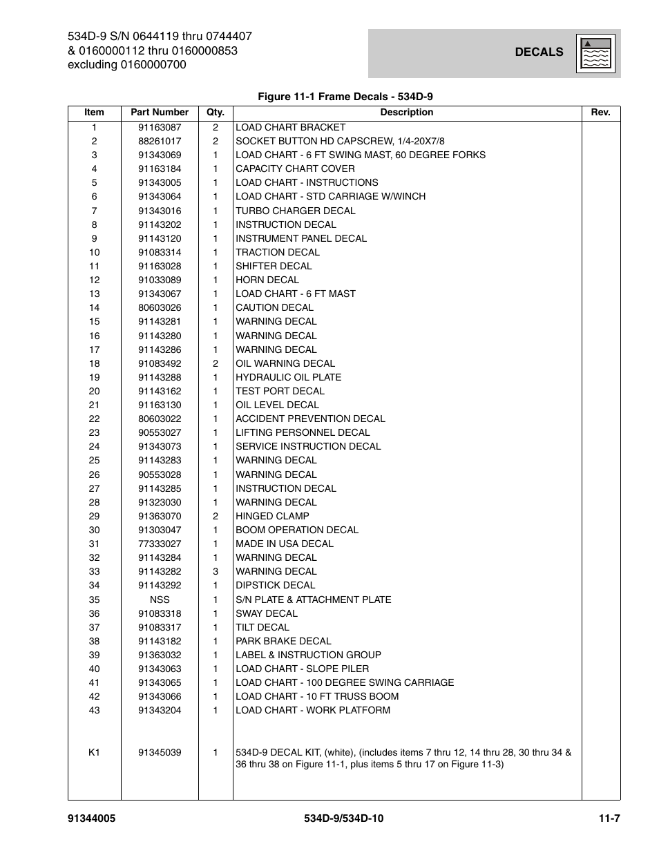 JLG 534D-10 Parts Manual User Manual | Page 627 / 842