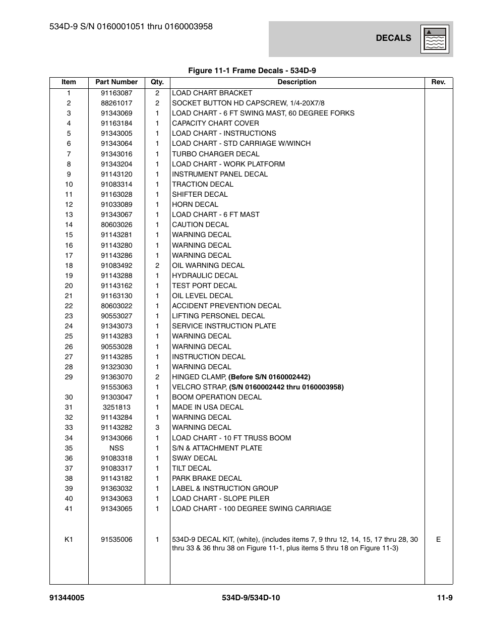 JLG 534D-10 Parts Manual User Manual | Page 629 / 842