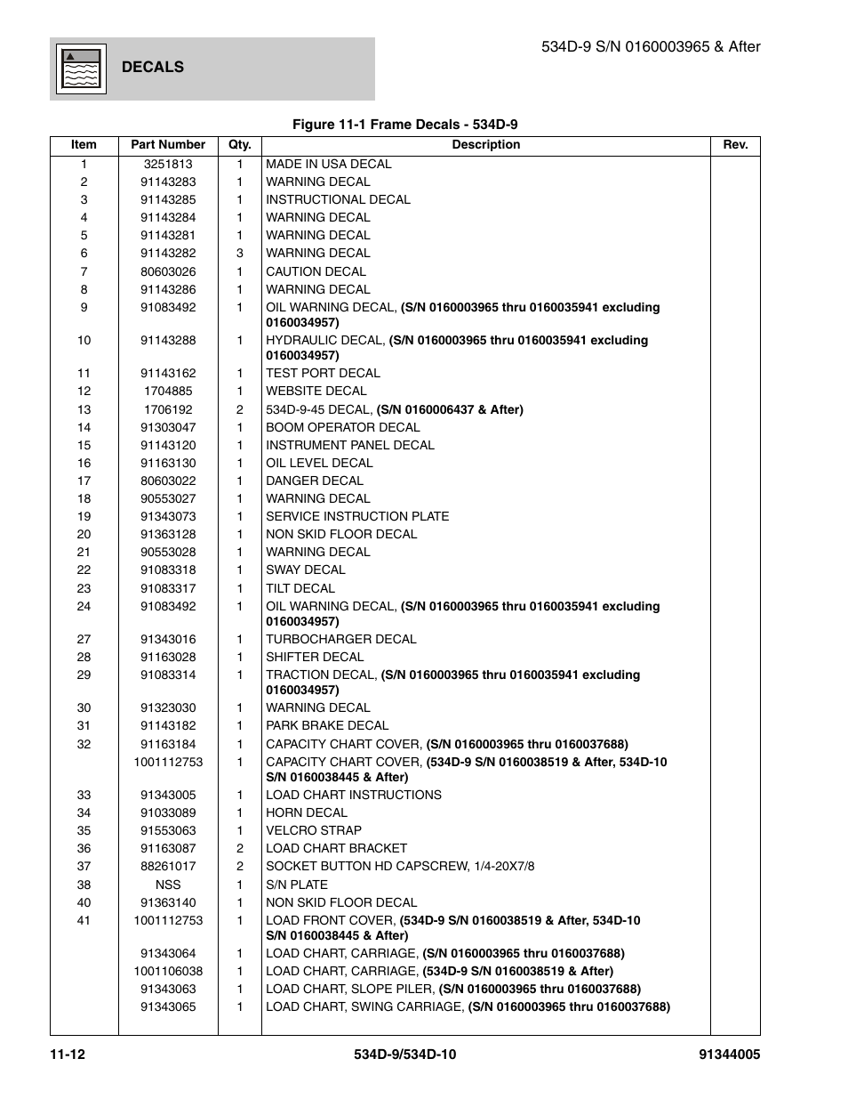 JLG 534D-10 Parts Manual User Manual | Page 632 / 842