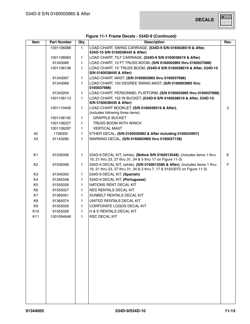 JLG 534D-10 Parts Manual User Manual | Page 633 / 842