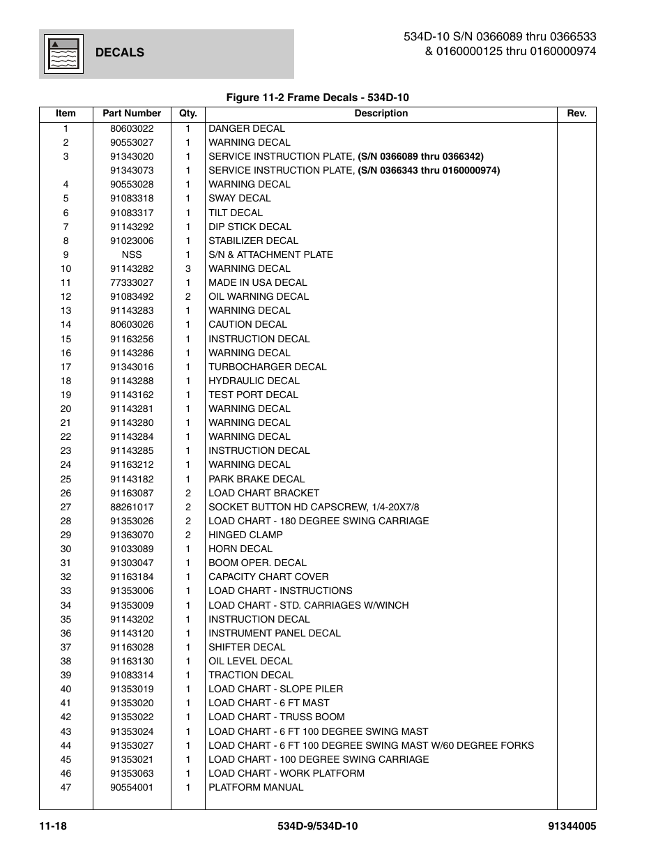 JLG 534D-10 Parts Manual User Manual | Page 638 / 842