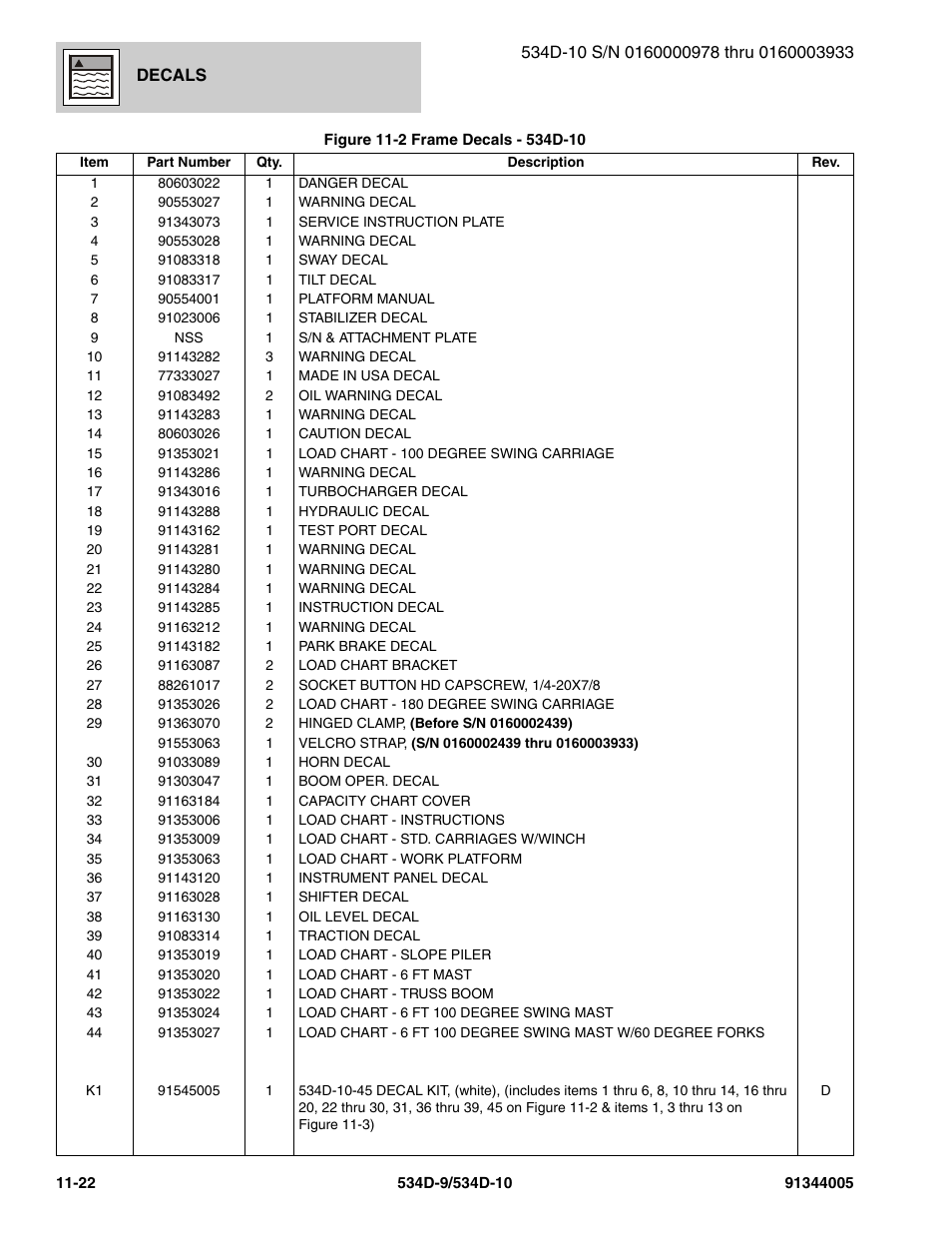 JLG 534D-10 Parts Manual User Manual | Page 642 / 842