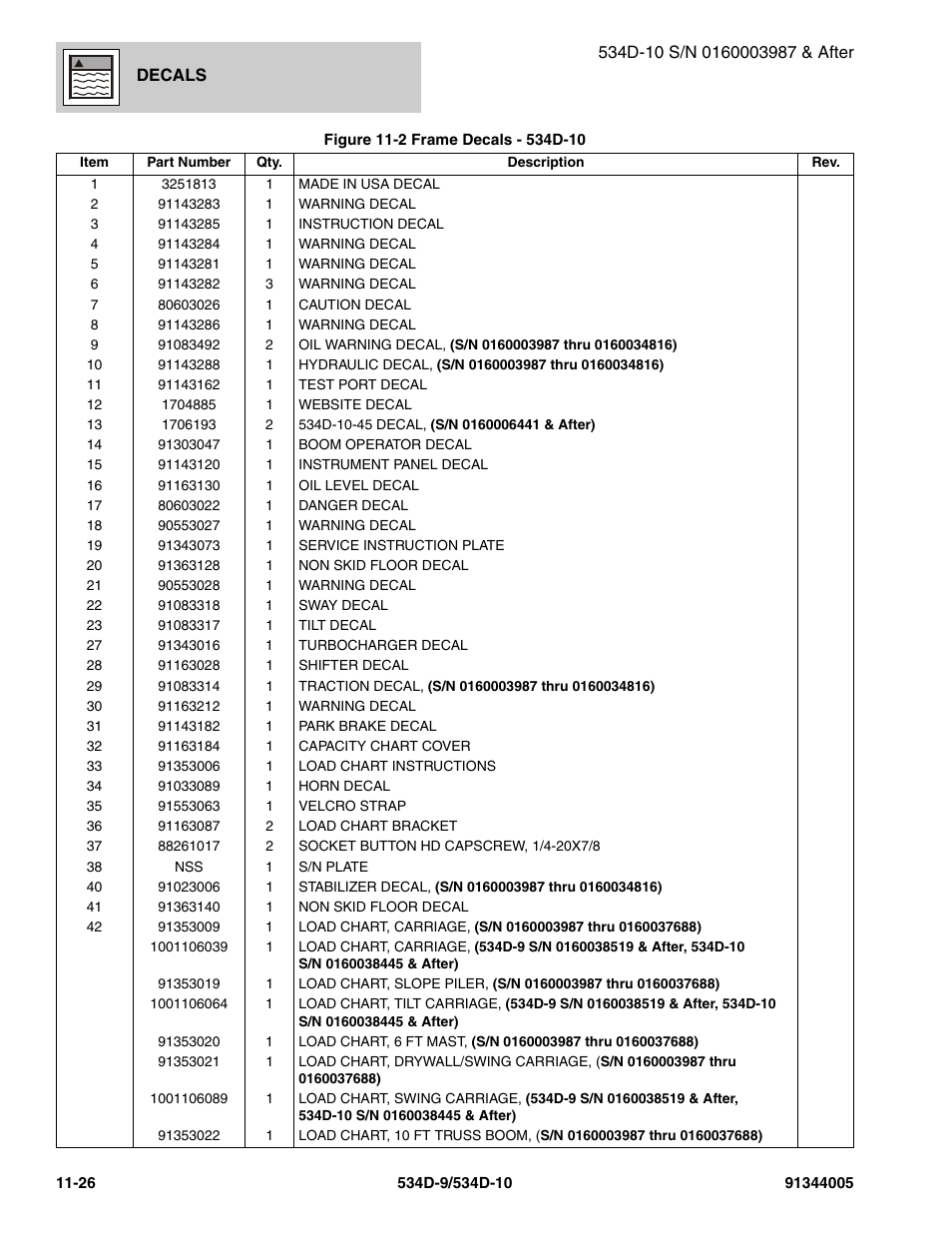 JLG 534D-10 Parts Manual User Manual | Page 646 / 842