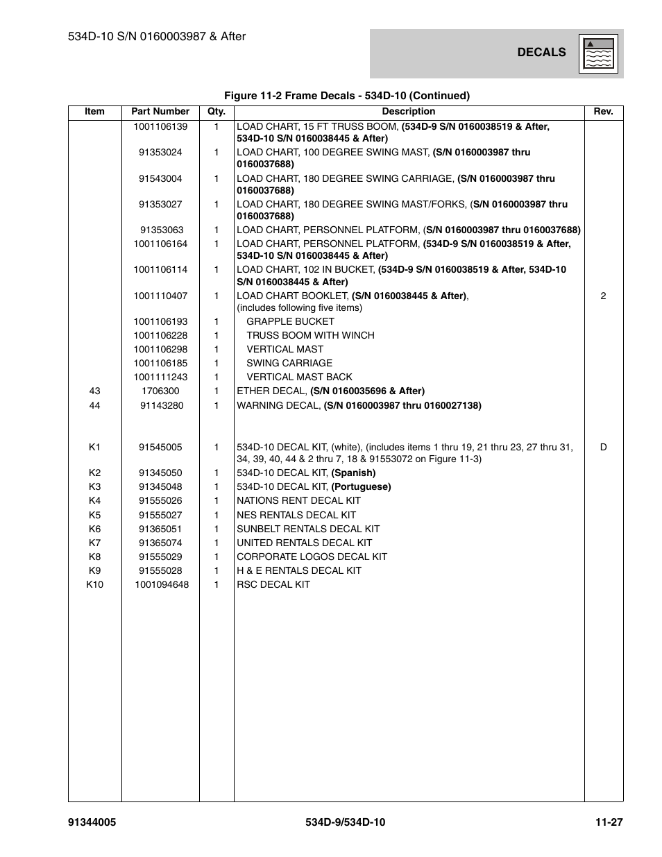 JLG 534D-10 Parts Manual User Manual | Page 647 / 842