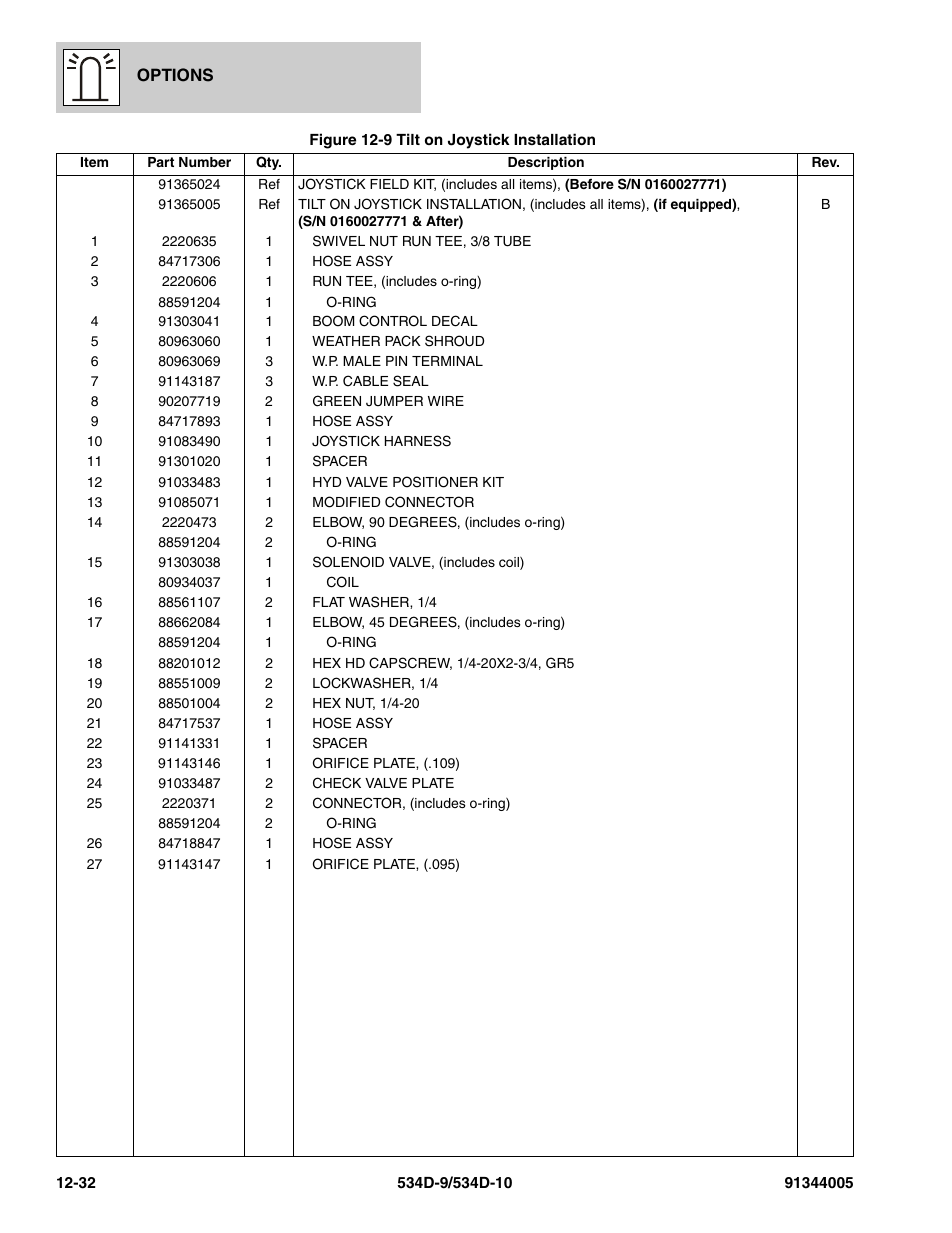 JLG 534D-10 Parts Manual User Manual | Page 692 / 842