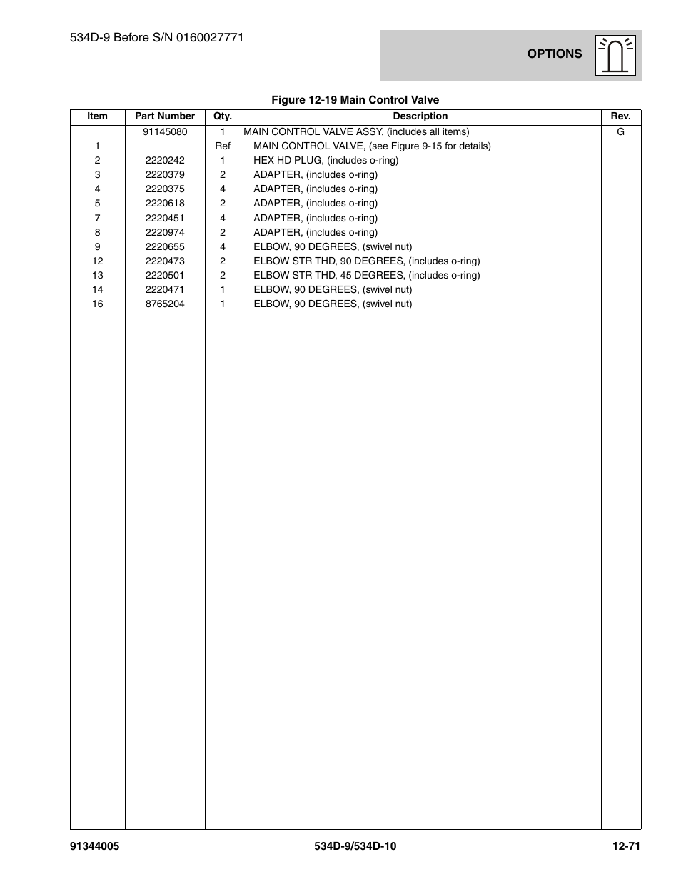 JLG 534D-10 Parts Manual User Manual | Page 731 / 842
