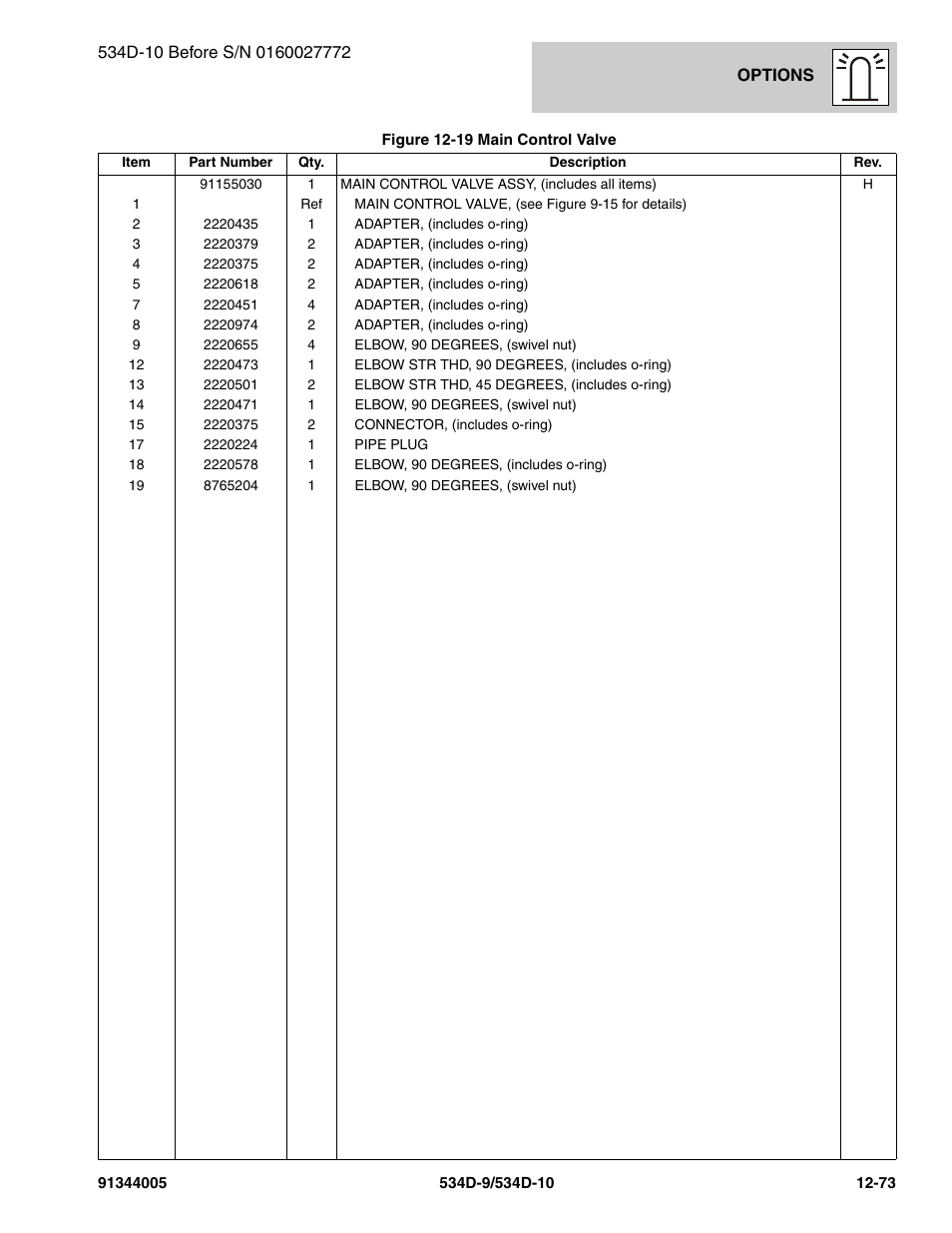 JLG 534D-10 Parts Manual User Manual | Page 733 / 842