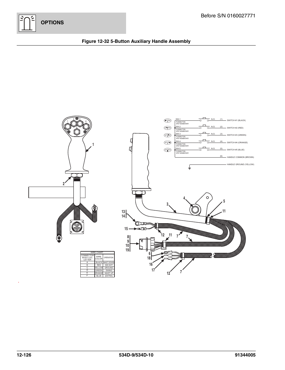 Figure 12-32 5-button auxiliary handle assembly, Button auxiliary handle assembly -126, Options | JLG 534D-10 Parts Manual User Manual | Page 786 / 842