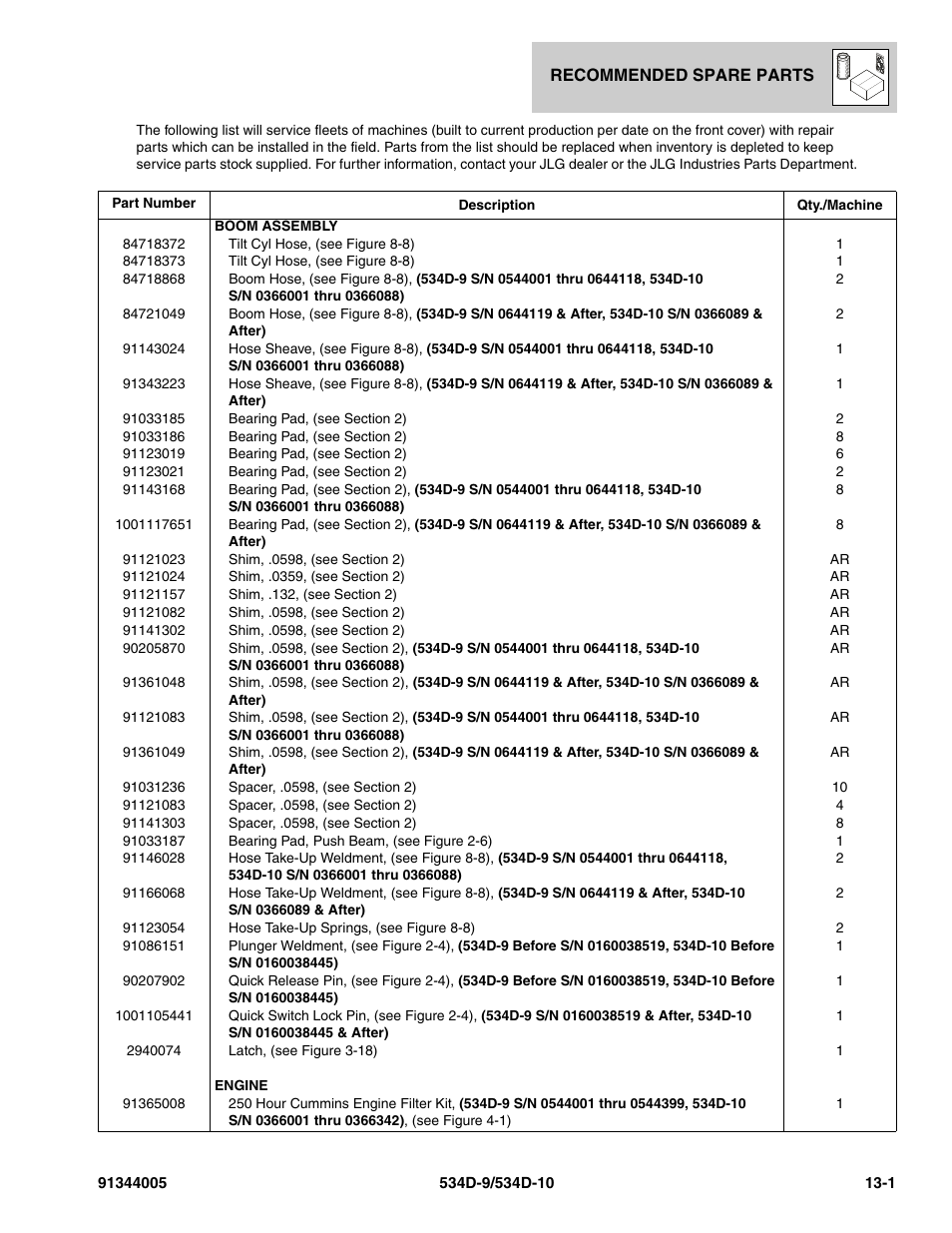 Recommended spare parts, Section 13, Recommended spare parts -1 | JLG 534D-10 Parts Manual User Manual | Page 815 / 842