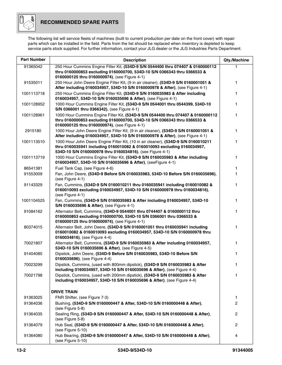 JLG 534D-10 Parts Manual User Manual | Page 816 / 842