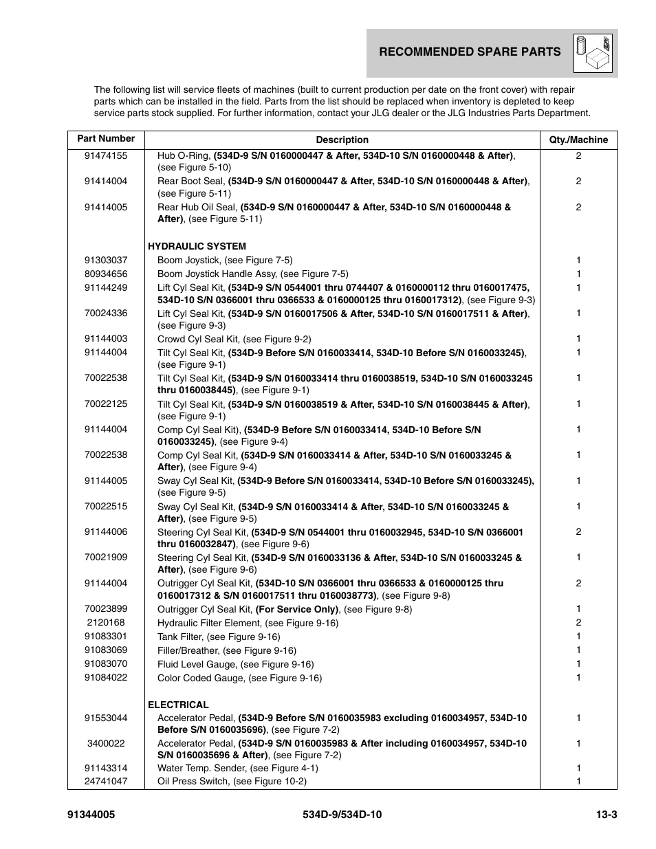 JLG 534D-10 Parts Manual User Manual | Page 817 / 842