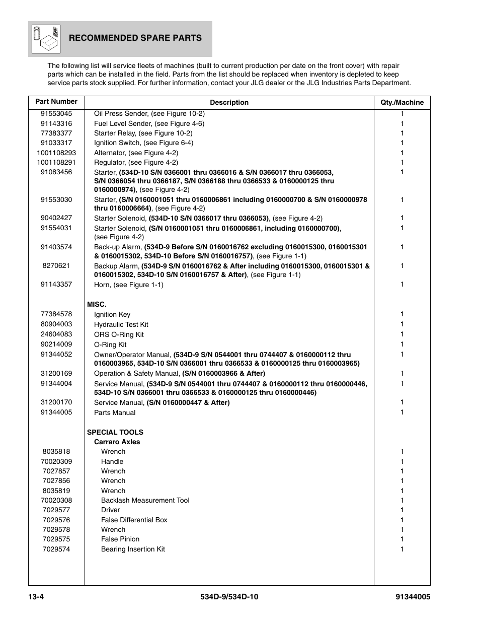 JLG 534D-10 Parts Manual User Manual | Page 818 / 842