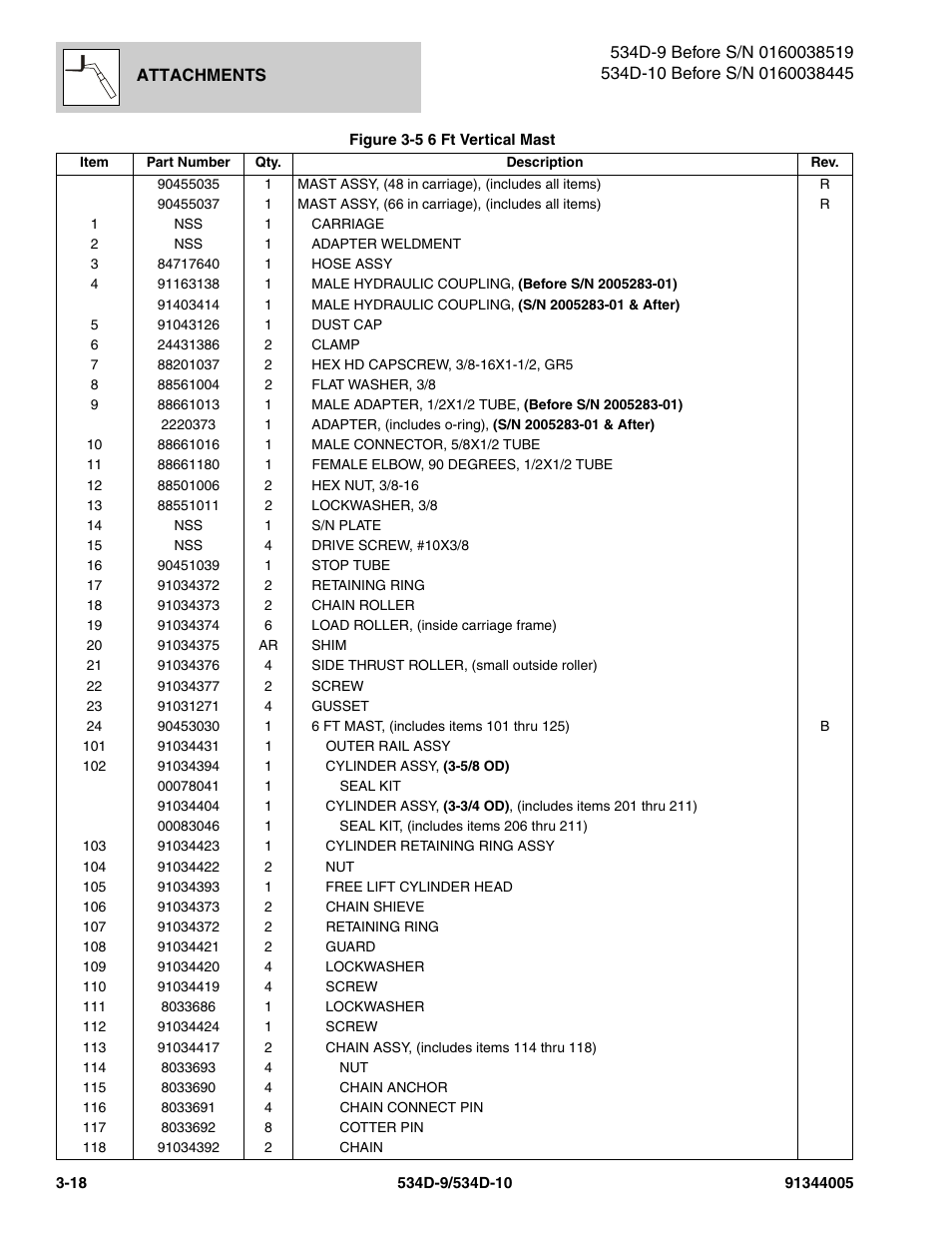 JLG 534D-10 Parts Manual User Manual | Page 82 / 842