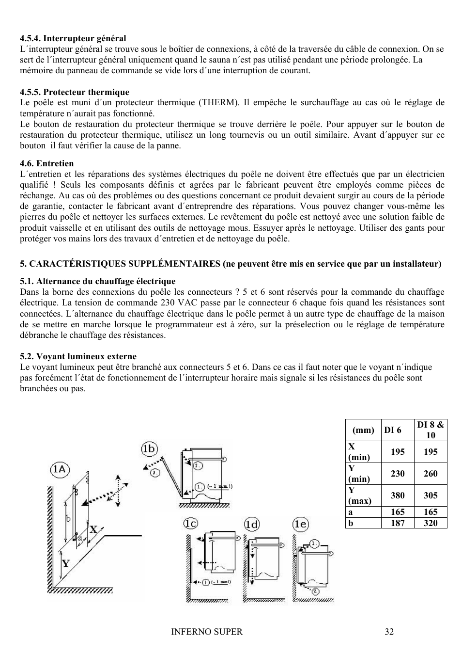 Kastor Inferno Super Electrical sauna stoves User Manual | Page 32 / 36