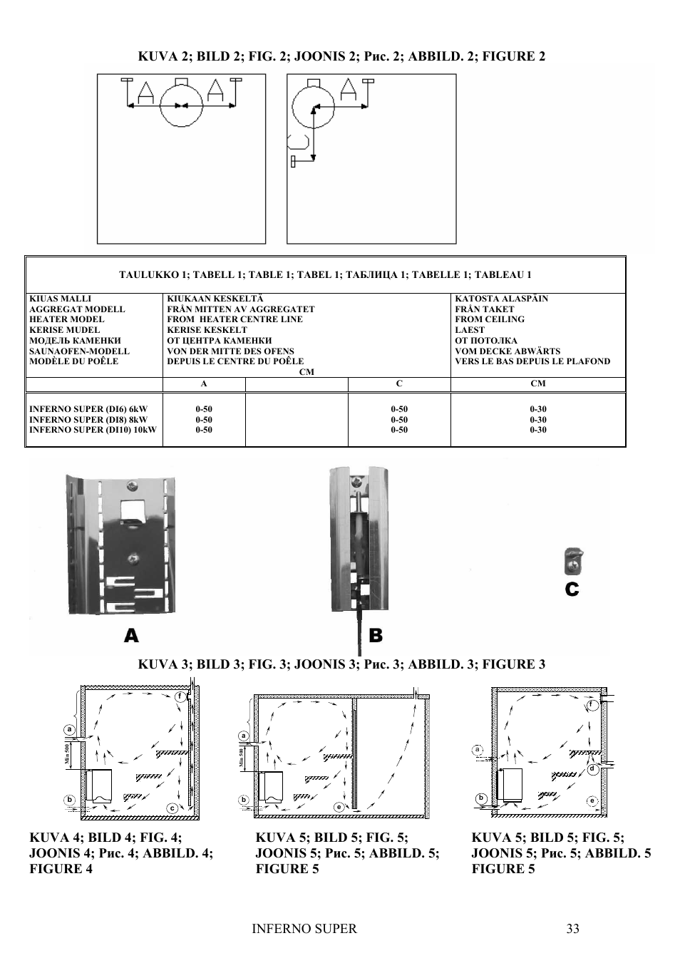 Kastor Inferno Super Electrical sauna stoves User Manual | Page 33 / 36