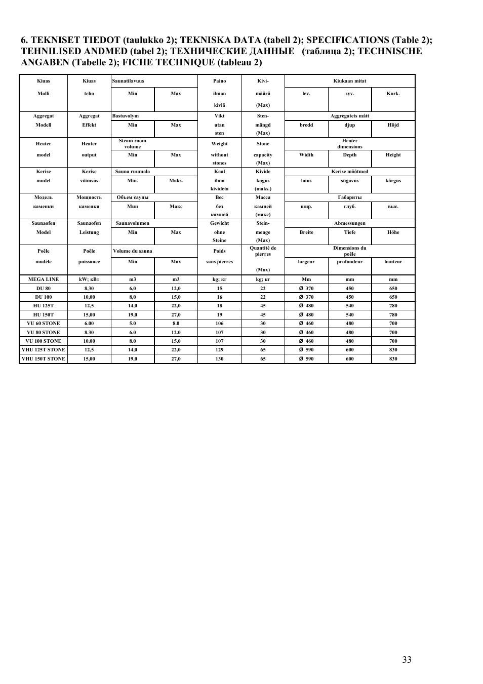 Kastor Mega-Line Electrical sauna stoves User Manual | Page 33 / 36