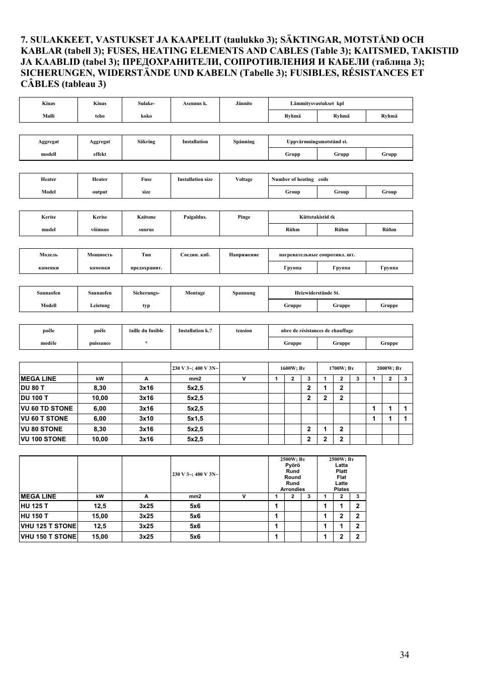 Kastor Mega-Line Electrical sauna stoves User Manual | Page 34 / 36