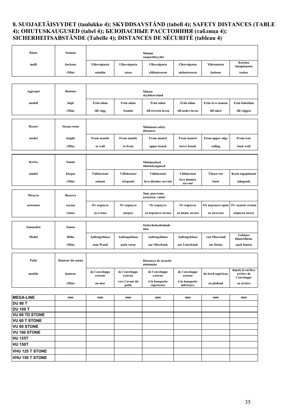 Kastor Mega-Line Electrical sauna stoves User Manual | Page 35 / 36