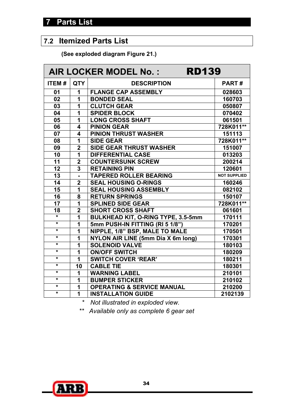 Rd139, Air locker model no, 7 parts list | Itemized parts list | ARB RD139 User Manual | Page 36 / 36