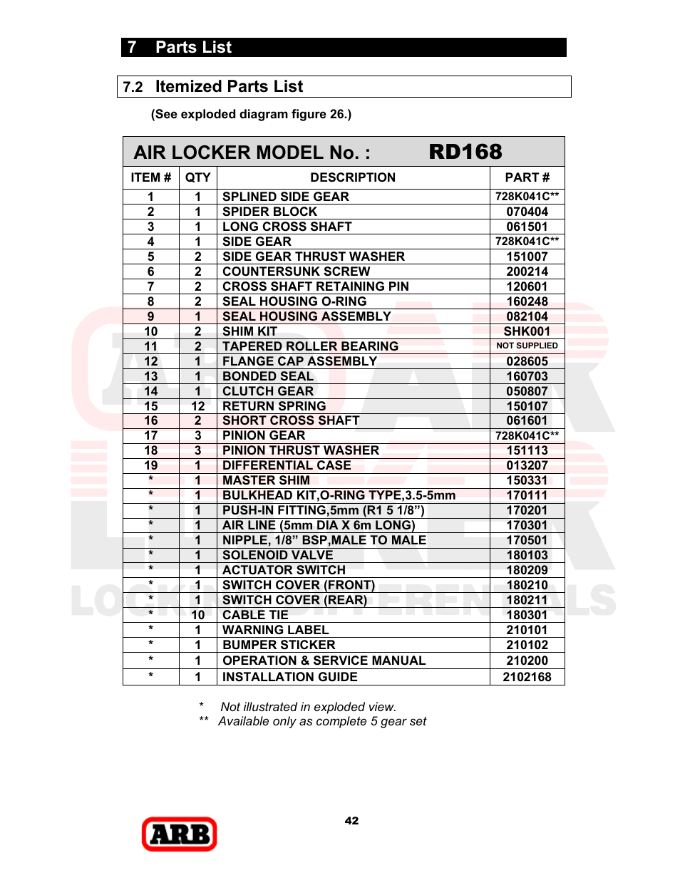 Rd168, Air locker model no, 7 parts list | Itemized parts list | ARB RD168 User Manual | Page 44 / 44