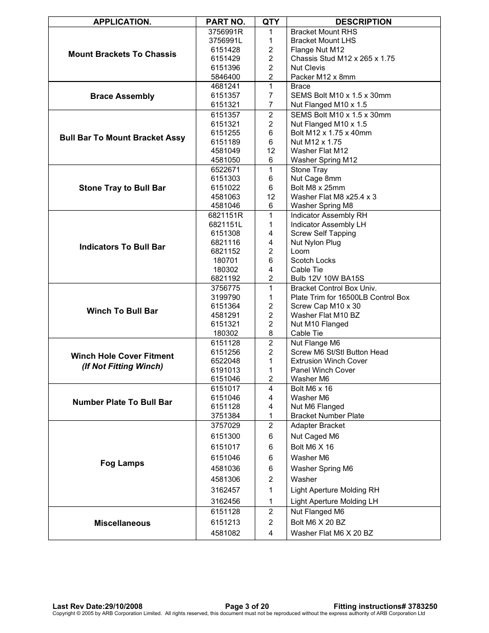 ARB 3415010 User Manual | Page 3 / 20