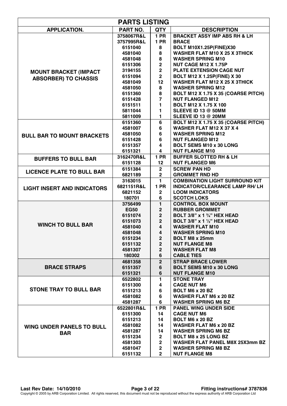 Parts listing | ARB 3421520 User Manual | Page 3 / 22