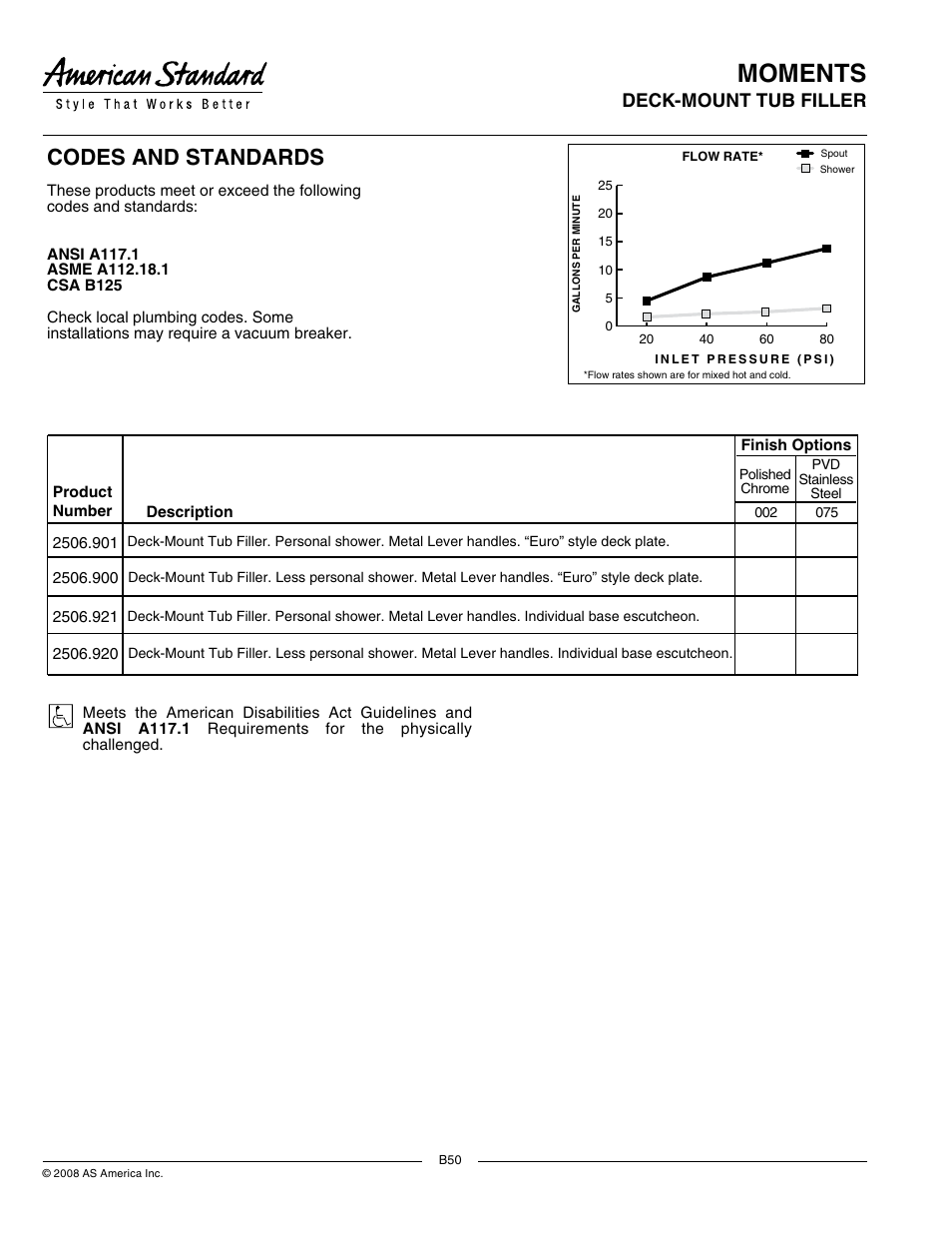 Moments, Codes and standards, Deck-mount tub filler general description | Product features, Model number, Suggested specification | American Standard 2506.921 User Manual | Page 2 / 2
