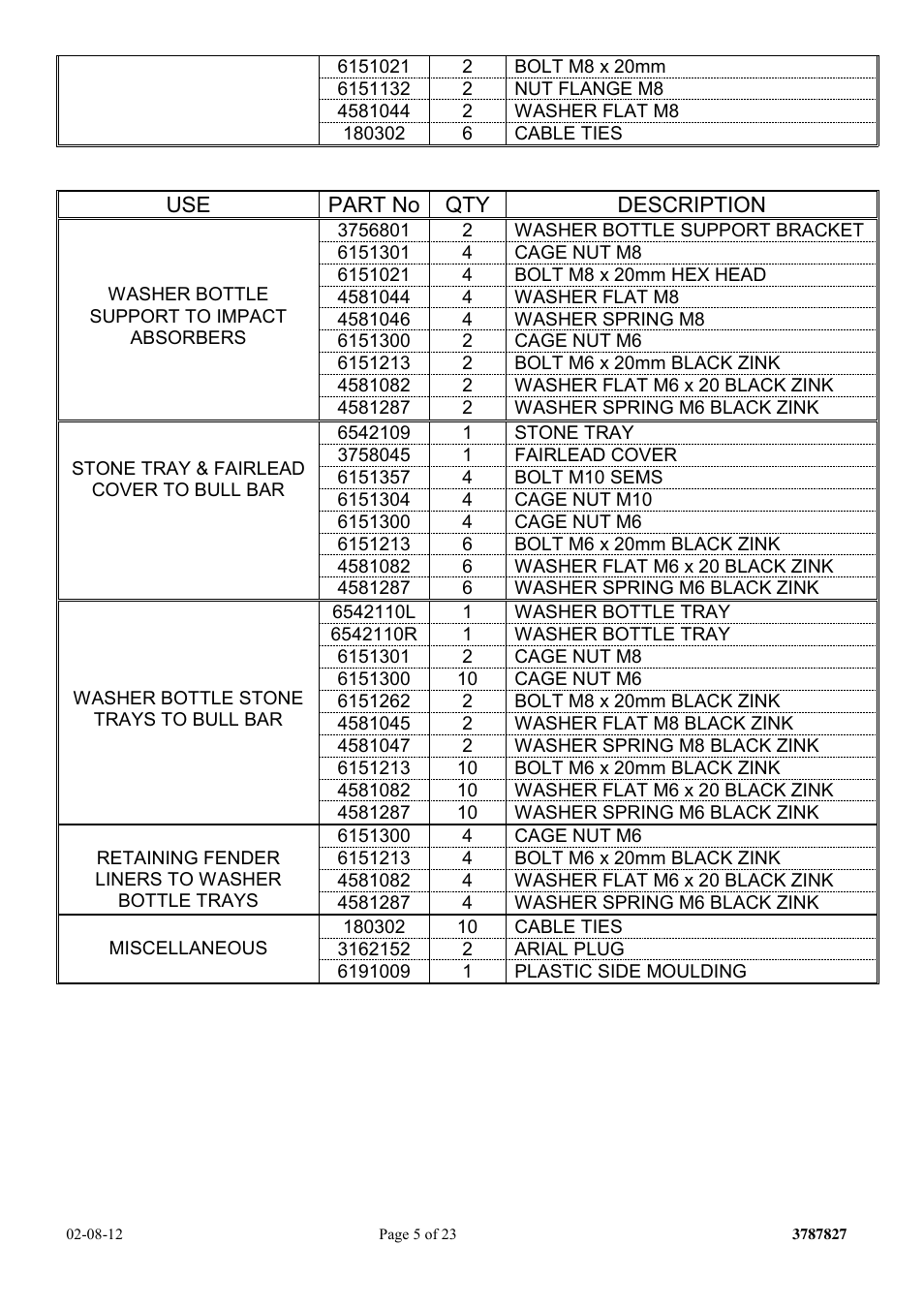 ARB 3232200 User Manual | Page 5 / 23