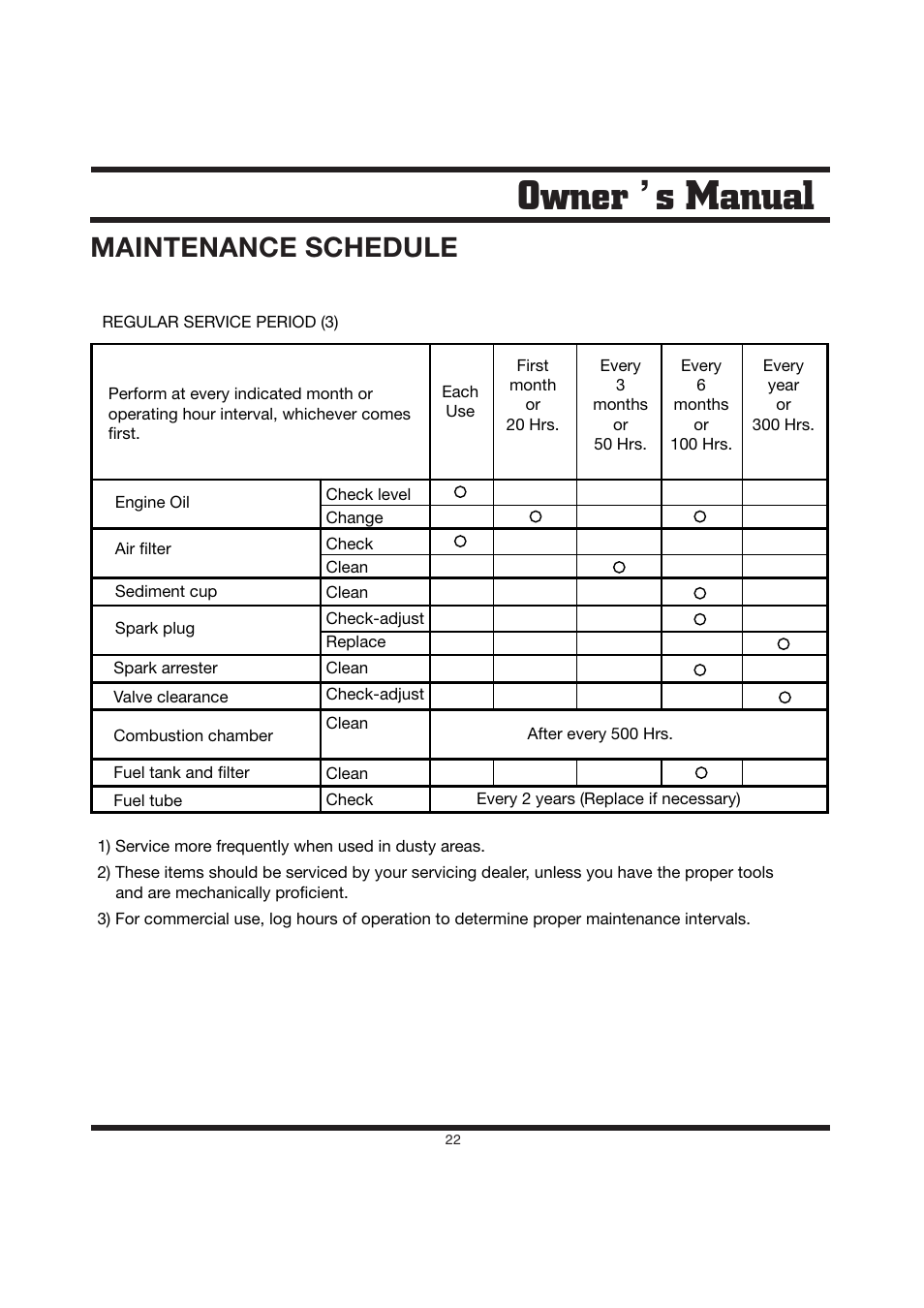 Owner s manual, Maintenance schedule | Steele Products SP-GG200D User Manual | Page 22 / 50