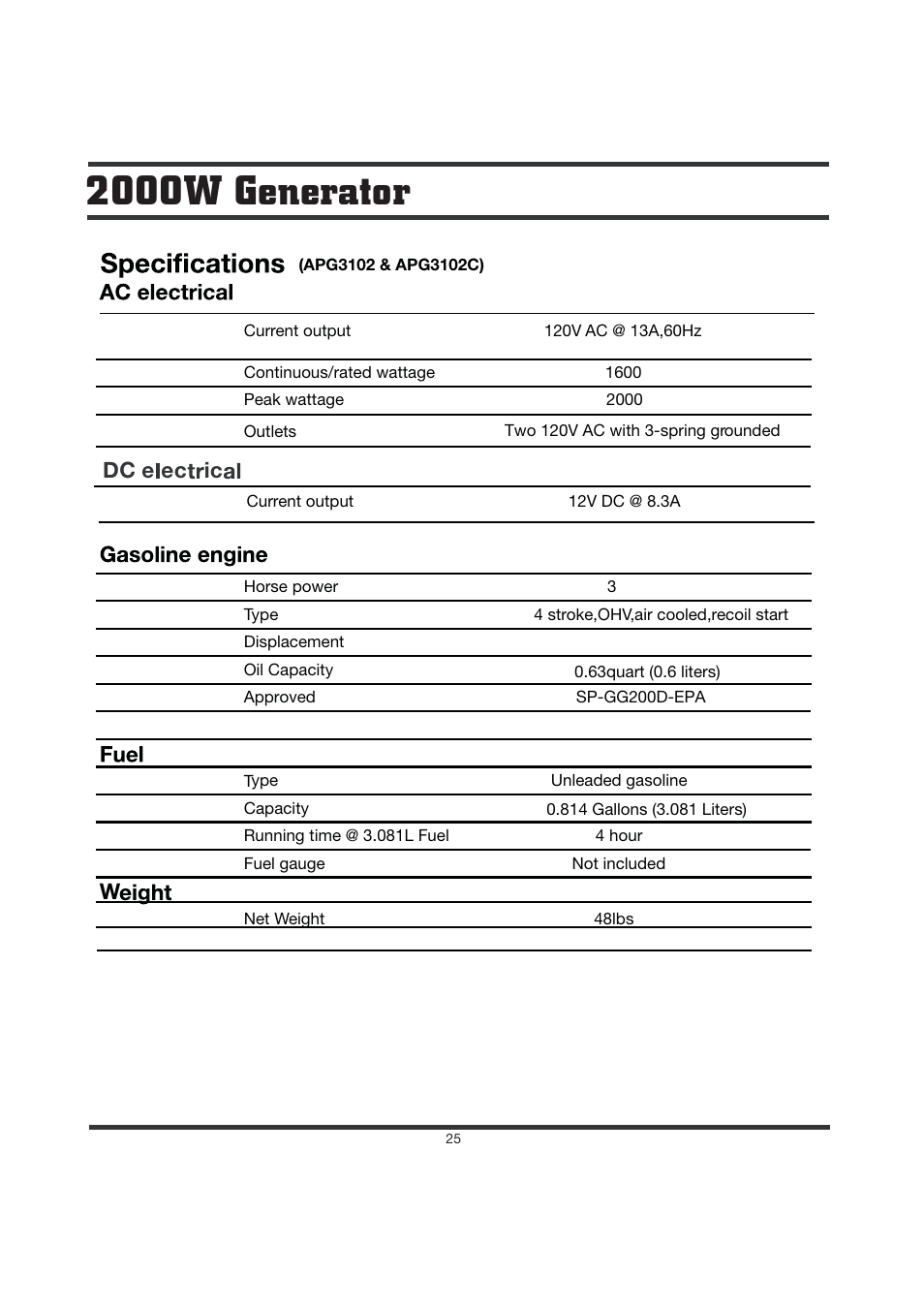 2000w generator, Dc e ec ic | Steele Products SP-GG200D User Manual | Page 25 / 50