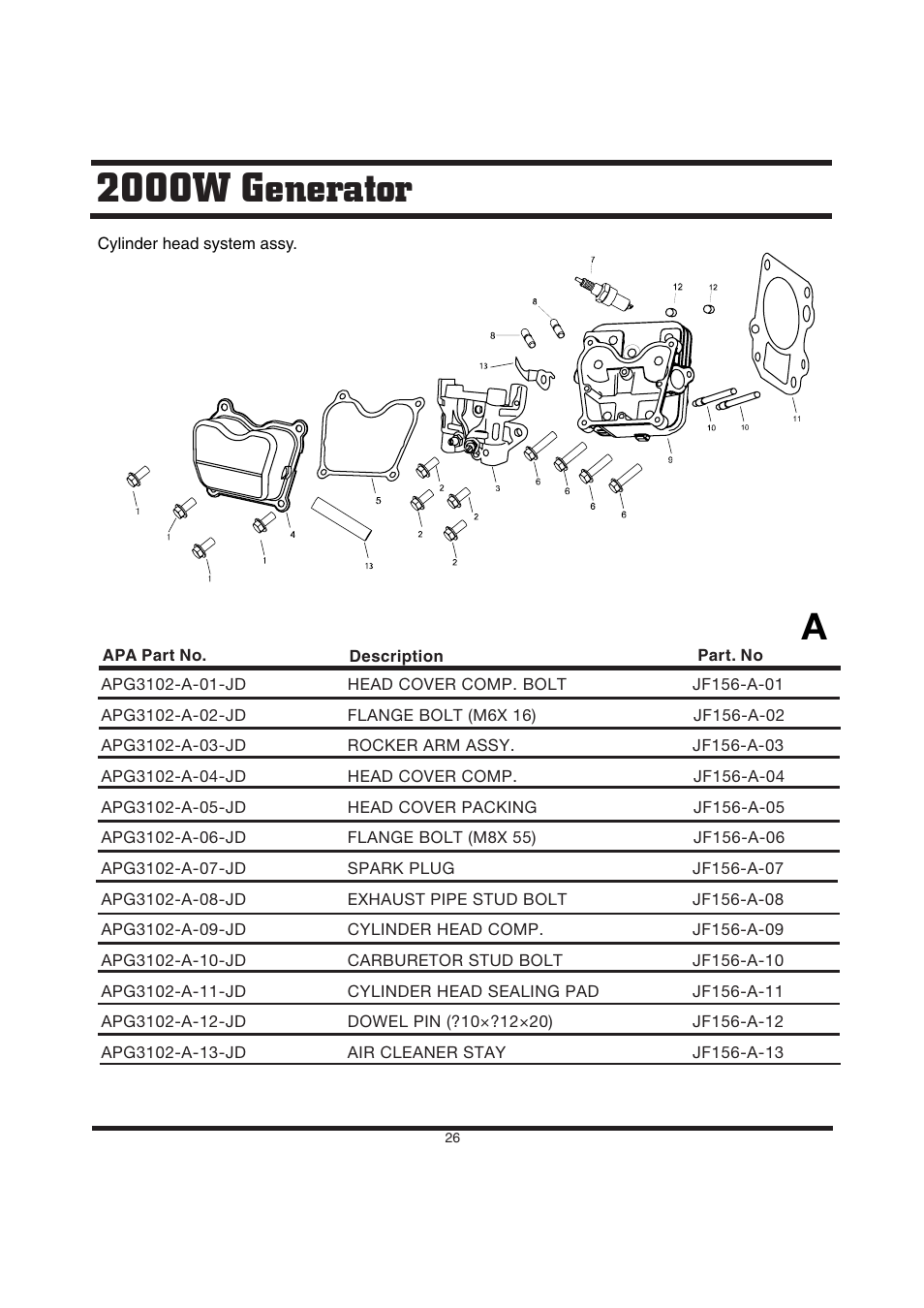 2000w generator | Steele Products SP-GG200D User Manual | Page 26 / 50