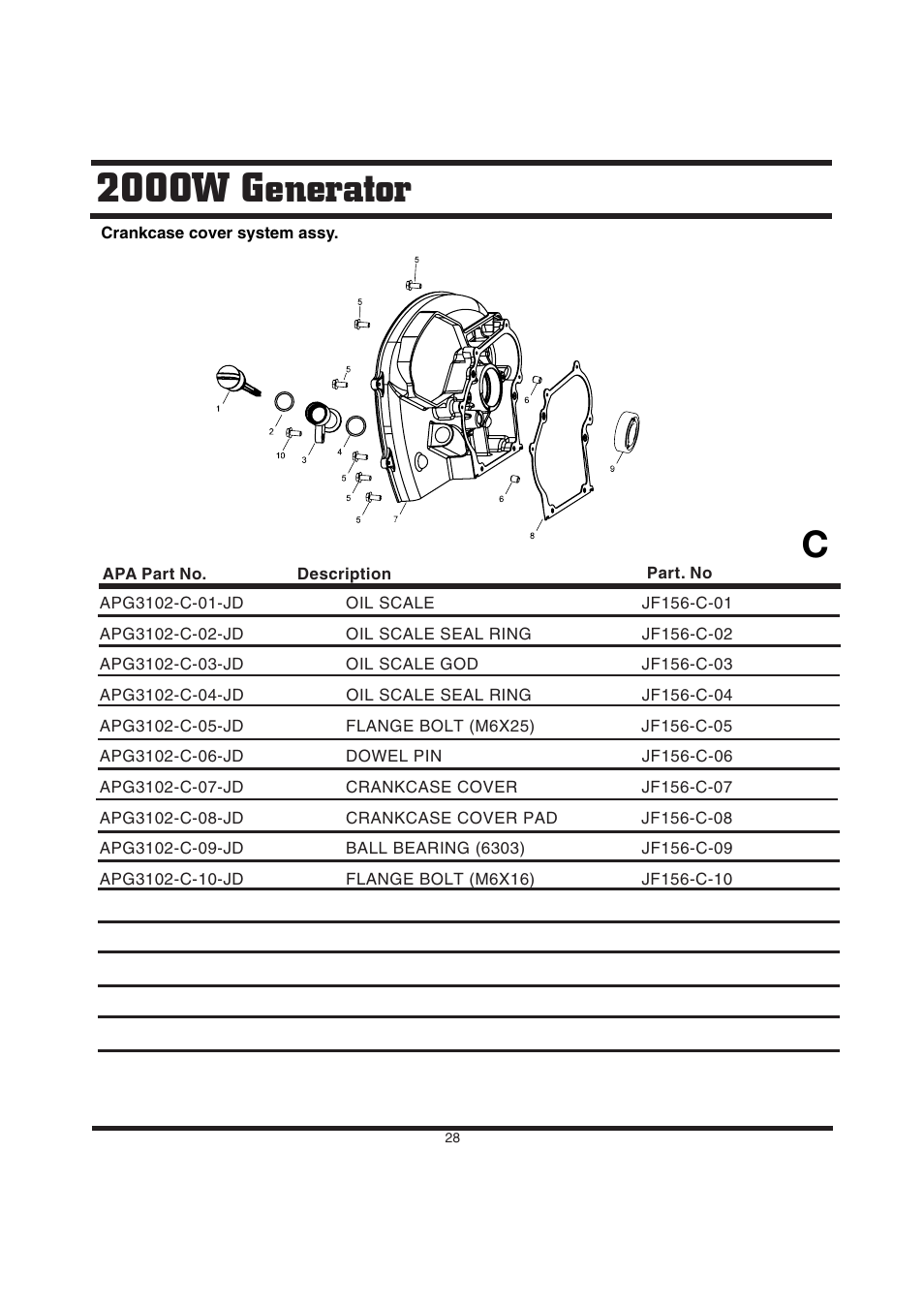 2000w generator | Steele Products SP-GG200D User Manual | Page 28 / 50