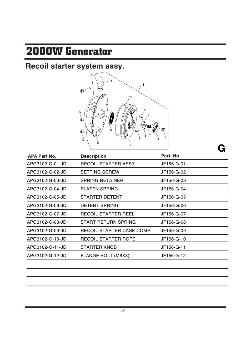 2000w generator, Recoil starter system assy | Steele Products SP-GG200D User Manual | Page 32 / 50