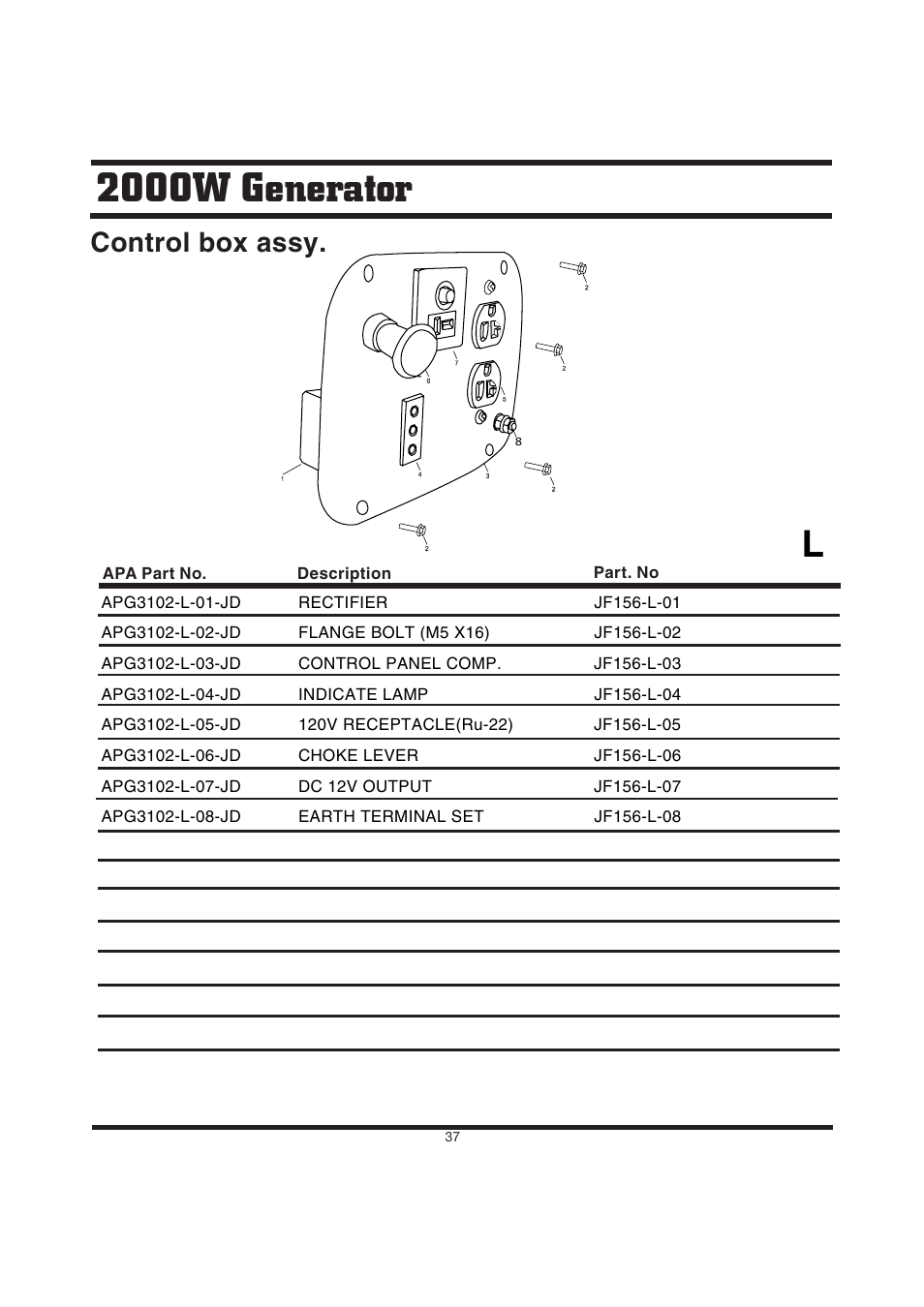 2000w generator, Control box assy | Steele Products SP-GG200D User Manual | Page 37 / 50