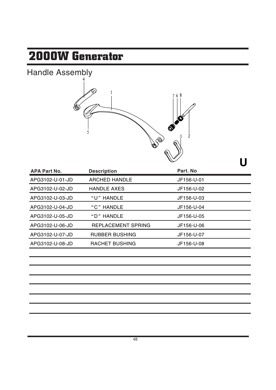 2000w generator, Handle assembly | Steele Products SP-GG200D User Manual | Page 48 / 50