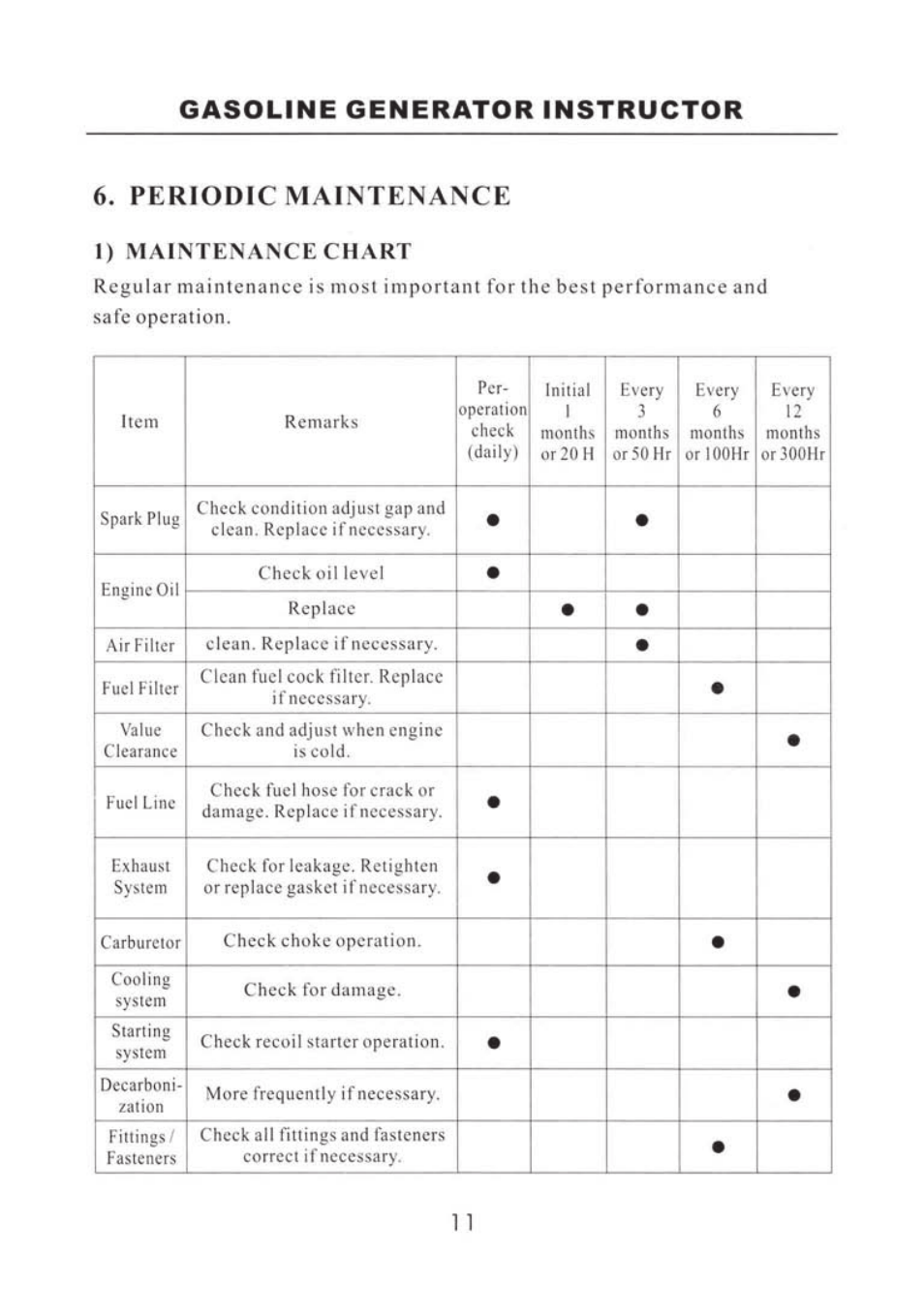 Steele Products SP-GG200 User Manual | Page 13 / 37