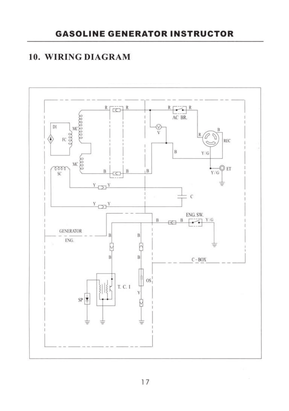 Steele Products SP-GG200 User Manual | Page 19 / 37