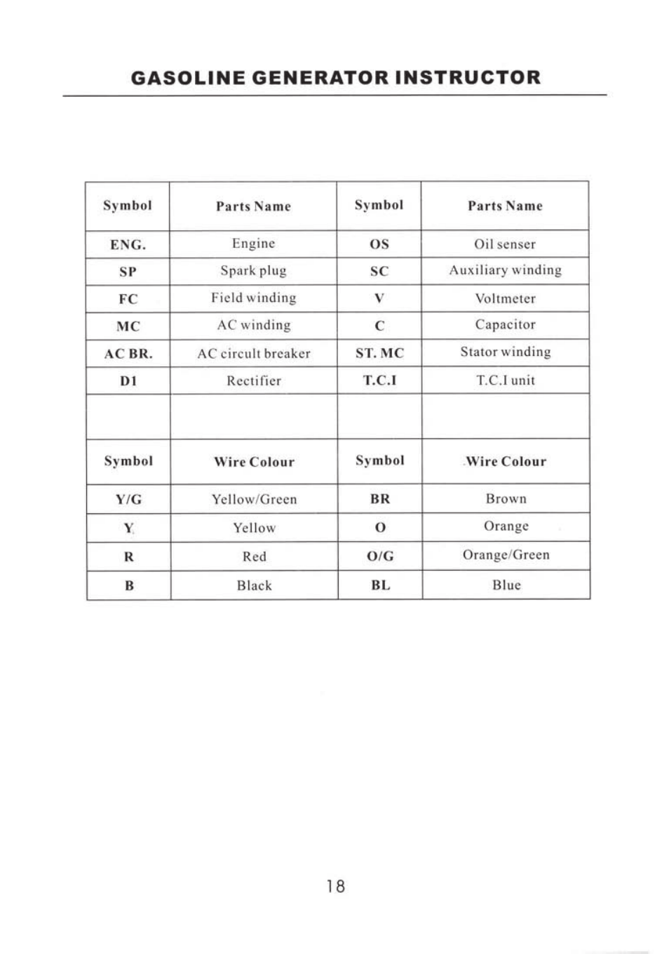 Steele Products SP-GG200 User Manual | Page 20 / 37