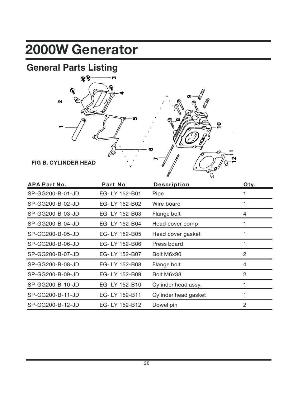 2000w generator, General parts listing | Steele Products SP-GG200 User Manual | Page 22 / 37