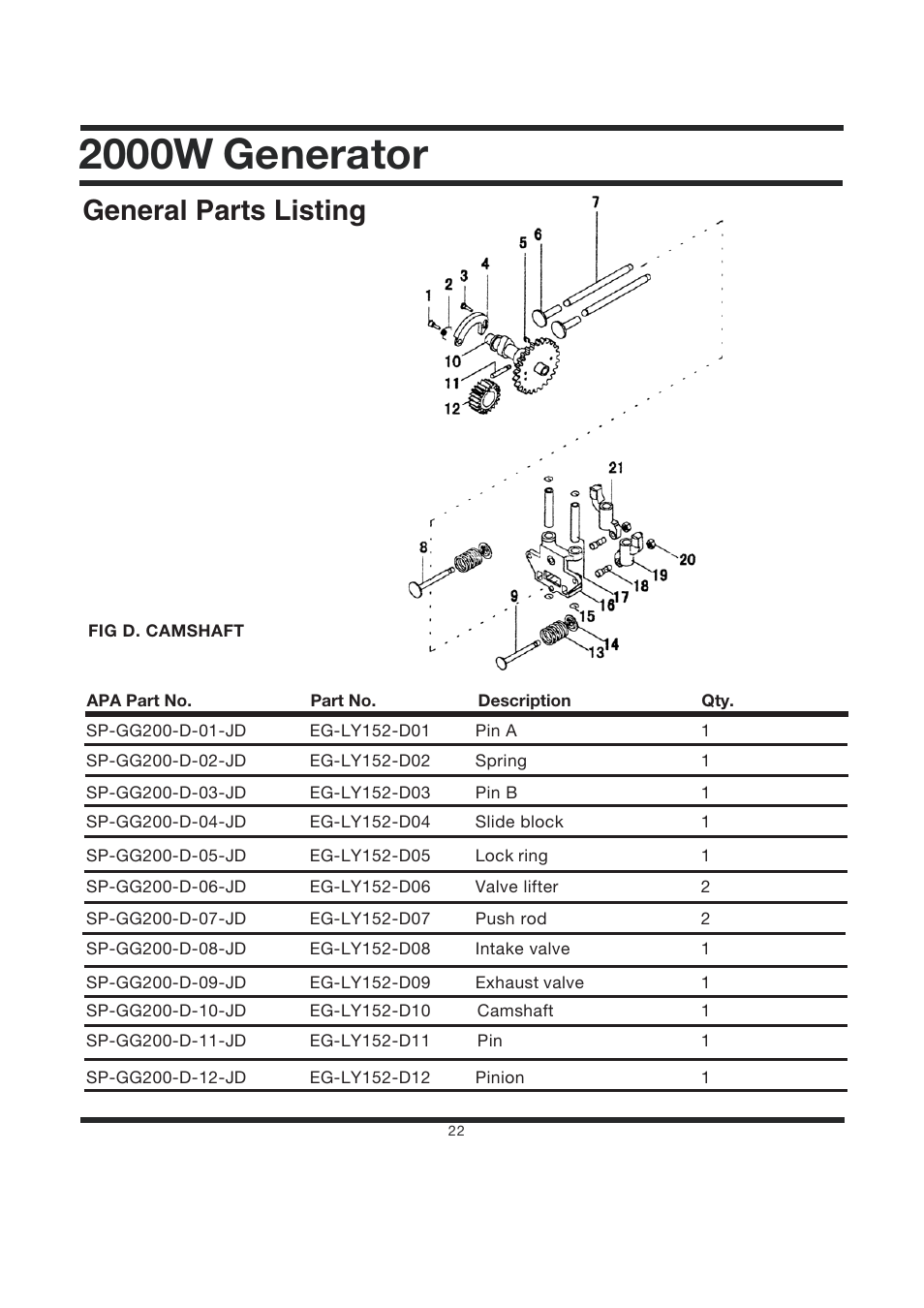2000w generator, General parts listing | Steele Products SP-GG200 User Manual | Page 24 / 37
